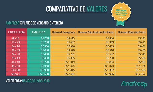 Tabela Comparativo de Valores_INTERIOR - Amafresp-03-03